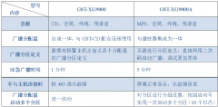 海灣廣播主機(jī)調(diào)試